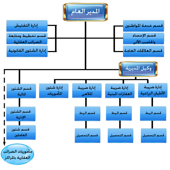 شعار اليوم العالمي للفضاء ل